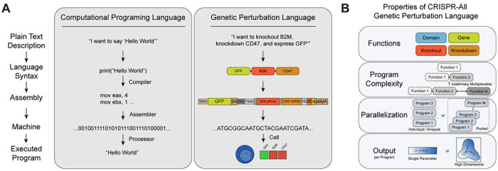 Figure 7 from the CRISPR-All genetic perturbation language preprint