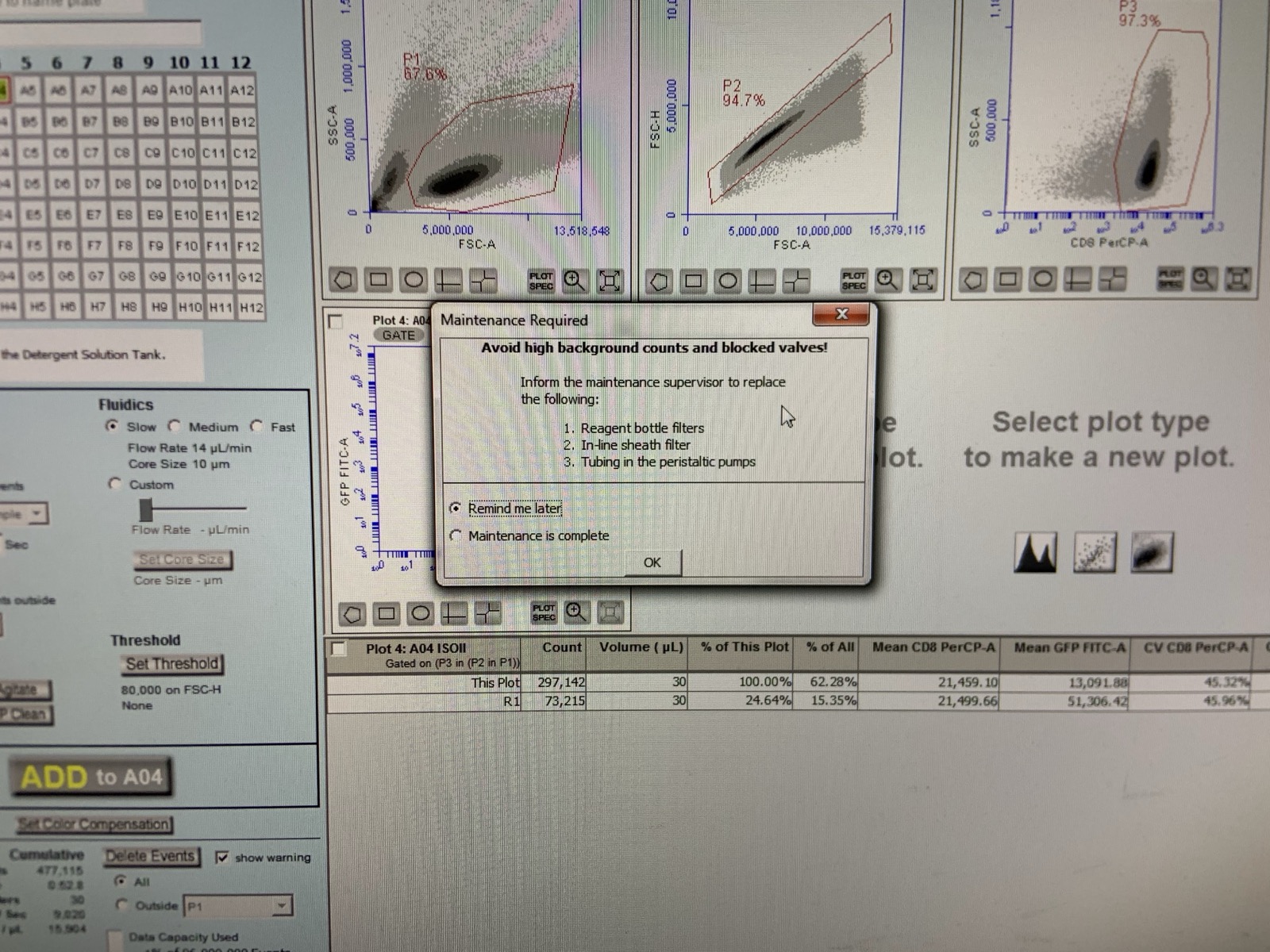 Flow cytometry plots on an analysis screen